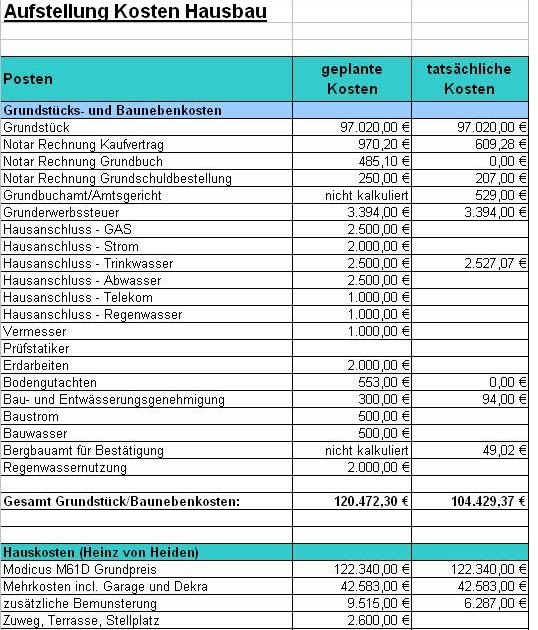 Unser Traum vom Eigenheim: Kosten